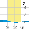 Pelican Islands tide chart for Wednesday, January 7, 2026