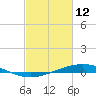 Pelican Islands tide chart for Thursday, February 12, 2026
