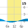Pelican Islands tide chart for Sunday, February 15, 2026