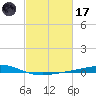 Pelican Islands tide chart for Tuesday, February 17, 2026