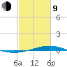 Pelican Islands tide chart for Monday, February 9, 2026