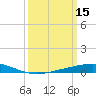 Pelican Islands tide chart for Sunday, March 15, 2026