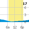 Pelican Islands tide chart for Tuesday, March 17, 2026