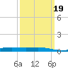 Pelican Islands tide chart for Thursday, March 19, 2026