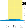 Pelican Islands tide chart for Friday, March 20, 2026