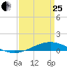 Pelican Islands tide chart for Wednesday, March 25, 2026