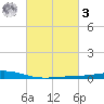 Pelican Islands tide chart for Tuesday, March 3, 2026