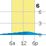 Pelican Islands tide chart for Friday, March 6, 2026