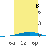 Pelican Islands tide chart for Sunday, March 8, 2026