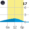 Pelican Islands tide chart for Friday, April 17, 2026