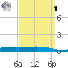 Pelican Islands tide chart for Wednesday, April 1, 2026