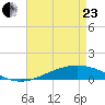 Pelican Islands tide chart for Thursday, April 23, 2026
