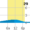 Pelican Islands tide chart for Wednesday, April 29, 2026