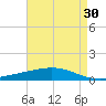 Pelican Islands tide chart for Thursday, April 30, 2026