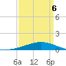 Pelican Islands tide chart for Monday, April 6, 2026