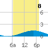 Pelican Islands tide chart for Wednesday, April 8, 2026