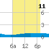 Pelican Islands tide chart for Monday, May 11, 2026