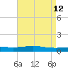 Pelican Islands tide chart for Tuesday, May 12, 2026