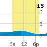 Pelican Islands tide chart for Wednesday, May 13, 2026