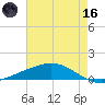 Pelican Islands tide chart for Saturday, May 16, 2026