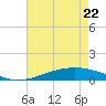 Pelican Islands tide chart for Friday, May 22, 2026