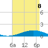 Pelican Islands tide chart for Friday, May 8, 2026
