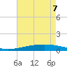 Pelican Islands tide chart for Sunday, June 7, 2026
