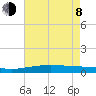 Pelican Islands tide chart for Monday, June 8, 2026
