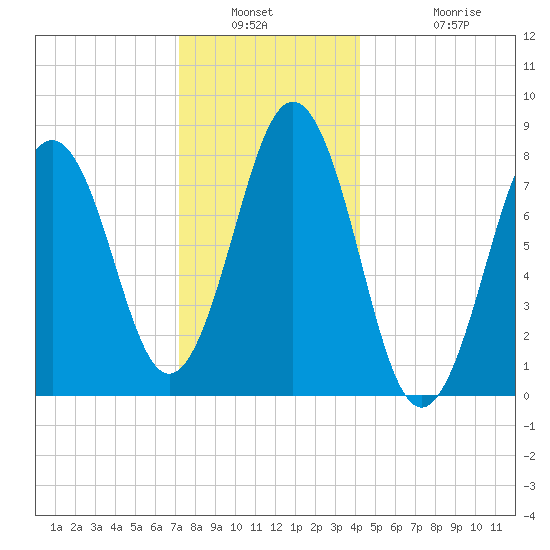 Pemaquid tide chart for Saturday, January 2, 2021