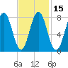 Pemaquid tide chart for Monday, February 15, 2021