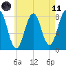 Pemaquid tide chart for Tuesday, May 11, 2021