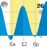 Pemaquid tide chart for Wednesday, May 26, 2021