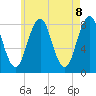 Pemaquid tide chart for Saturday, May 8, 2021