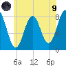 Pemaquid tide chart for Friday, July 9, 2021
