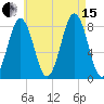 Pemaquid tide chart for Sunday, August 15, 2021
