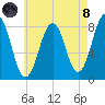 Pemaquid tide chart for Sunday, August 8, 2021