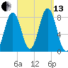 Pemaquid tide chart for Monday, September 13, 2021
