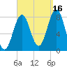 Pemaquid tide chart for Thursday, September 16, 2021
