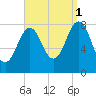 Pemaquid tide chart for Wednesday, September 1, 2021