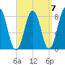 Pemaquid tide chart for Tuesday, September 7, 2021