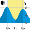 Pemaquid tide chart for Saturday, April 9, 2022