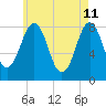 Pemaquid tide chart for Wednesday, May 11, 2022