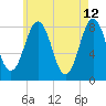 Pemaquid tide chart for Thursday, May 12, 2022