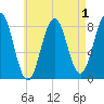 Pemaquid tide chart for Sunday, May 1, 2022