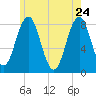 Pemaquid tide chart for Tuesday, May 24, 2022