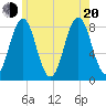 Pemaquid tide chart for Wednesday, July 20, 2022