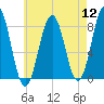 Pemaquid tide chart for Friday, August 12, 2022