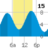 Pemaquid tide chart for Tuesday, November 15, 2022