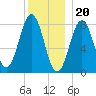 Pemaquid tide chart for Tuesday, December 20, 2022
