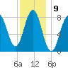 Pemaquid tide chart for Friday, December 9, 2022
